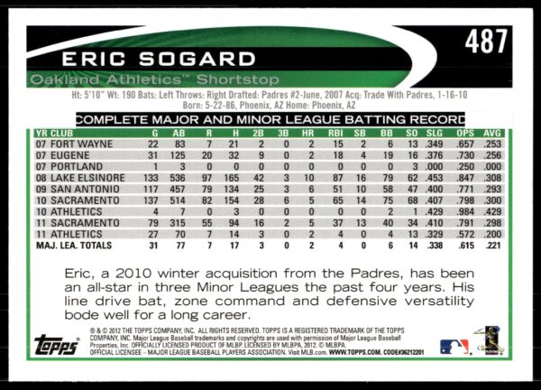 2012 Topps Eric Sogard #487 (Back)