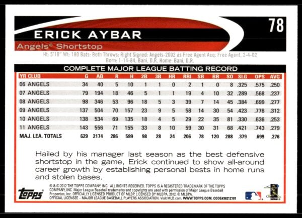 2012 Topps Erick Aybar #78 (Back)