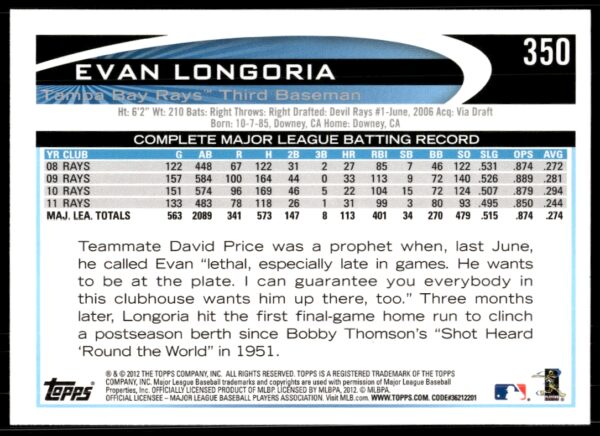 2012 Topps Evan Longoria #350 (Back)