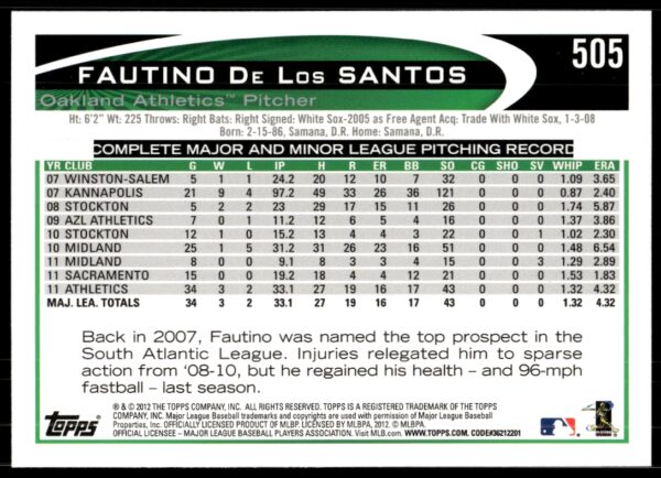 2012 Topps Fautino De Los Santos #505 (Back)