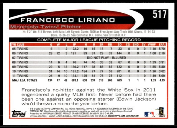 2012 Topps Francisco Liriano #517 (Back)