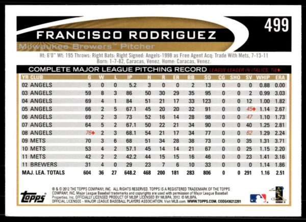 2012 Topps Francisco Rodriguez #499 (Back)