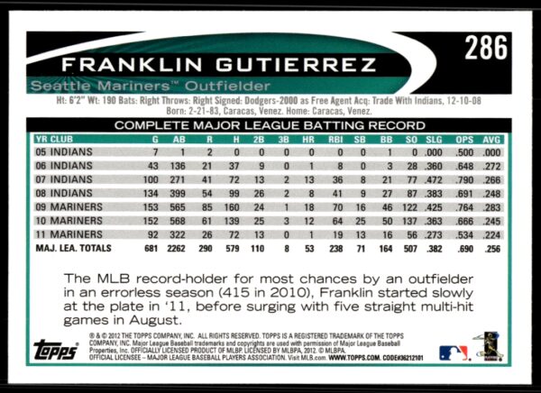 2012 Topps Franklin Gutierrez #286 (Back)