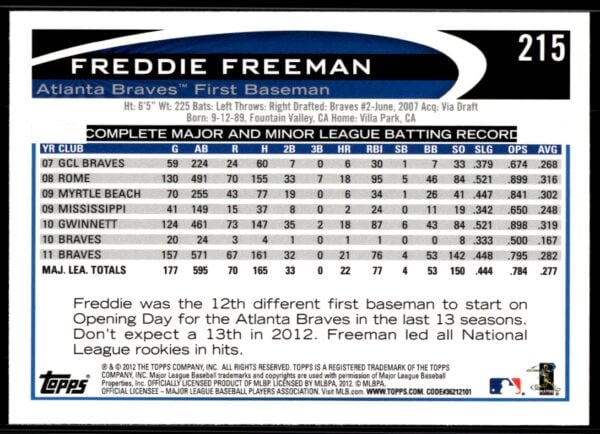 2012 Topps Freddie Freeman #215 (Back)