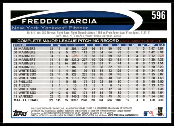 2012 Topps Freddy Garcia #596 (Back)