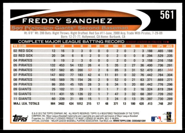 2012 Topps Freddy Sanchez #561 (Back)