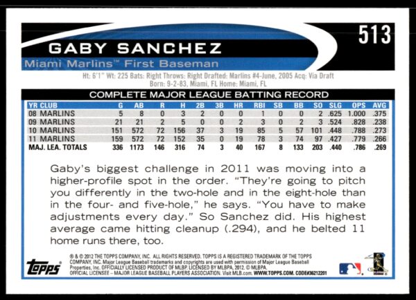 2012 Topps Gaby Sanchez #513 (Back)