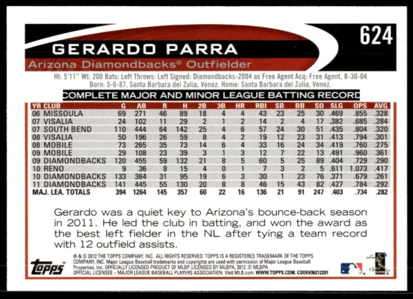 2012 Topps Gerardo Parra #624 (Back)