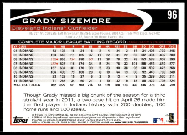 2012 Topps Grady Sizemore #96 (Back)