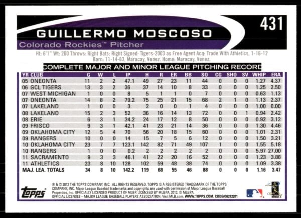 2012 Topps Guillermo Moscoso #431 (Back)