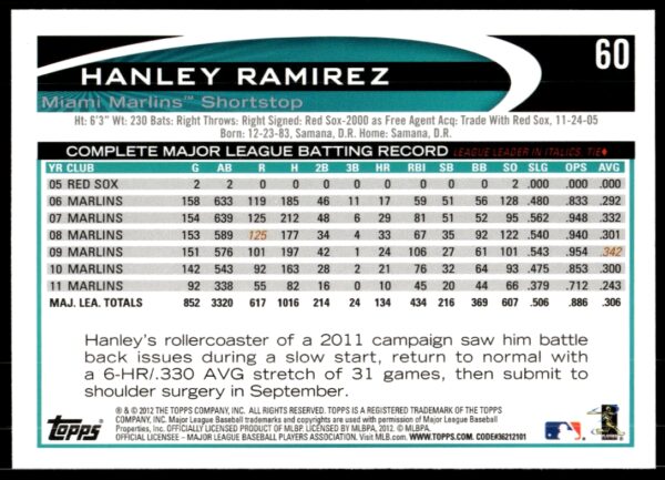 2012 Topps Hanley Ramirez #60 (Back)