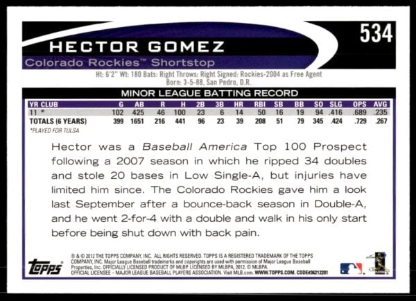 2012 Topps Hector Gomez #534 (Back)