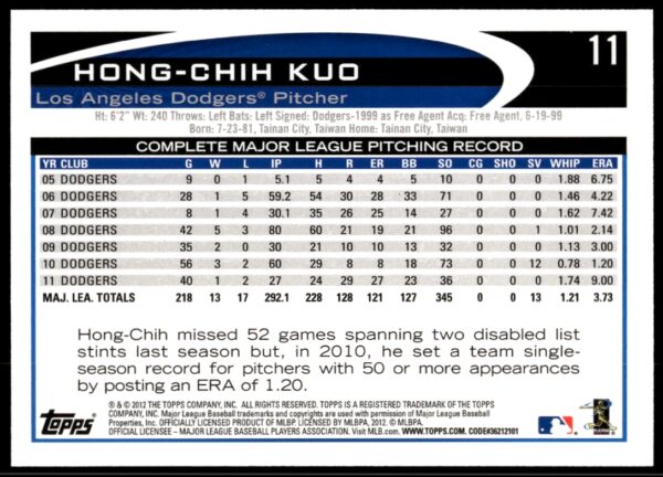 2012 Topps Hong-Chih Kuo #11 (Back)