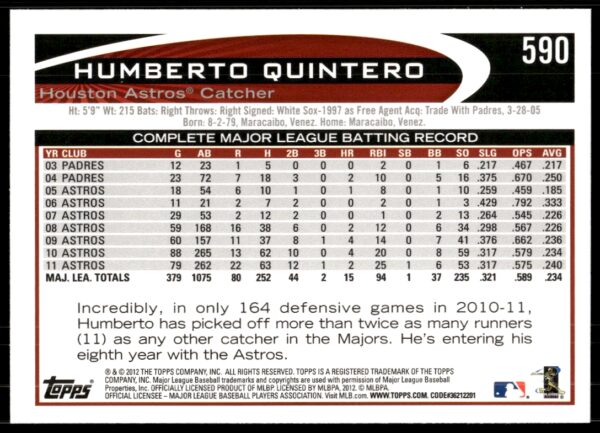 2012 Topps Humberto Quintero #590 (Back)