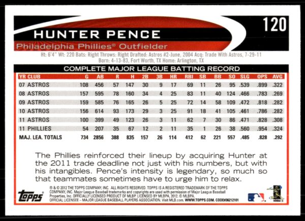 2012 Topps Hunter Pence #120 (Back)