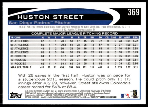 2012 Topps Huston Street #369 (Back)