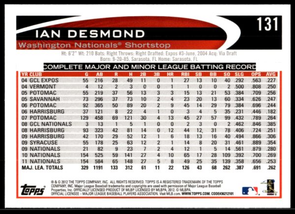 2012 Topps Ian Desmond #131 (Back)