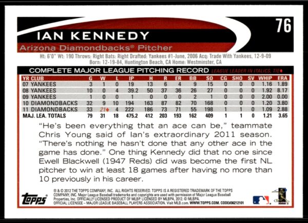 2012 Topps Ian Kennedy #76 (Back)