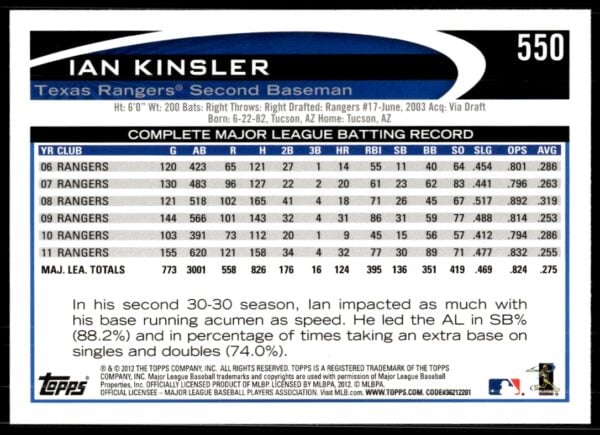 2012 Topps Ian Kinsler #550 (Back)