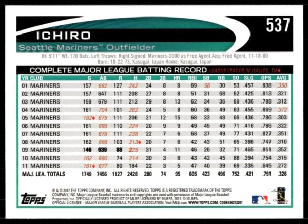 2012 Topps Ichiro Suzuki #537 (Back)