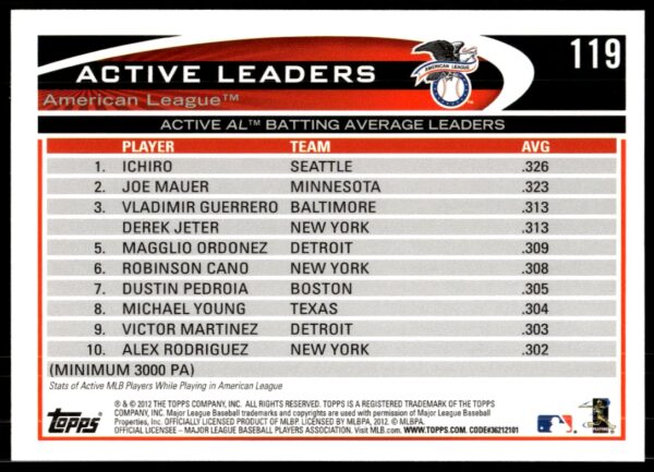 2012 Topps Ichiro Suzuki / Joe Mauer / Vladimir Guerrereo #119 (Back)