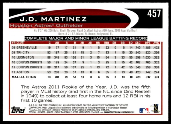 2012 Topps J.D. Martinez #457 (Back)