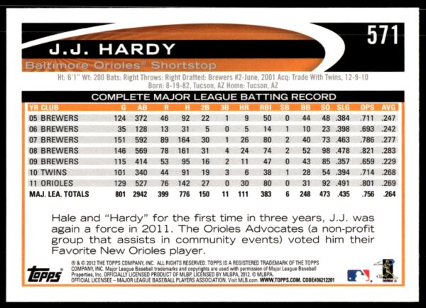 2012 Topps J.J. Hardy #571 (Back)