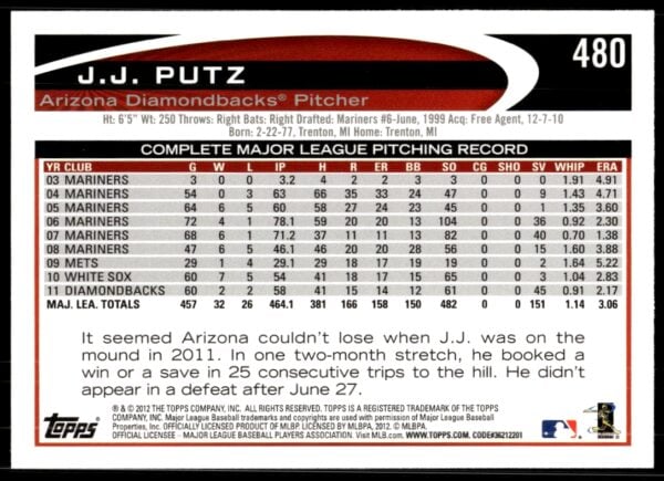 2012 Topps J.J. Putz #480 (Back)