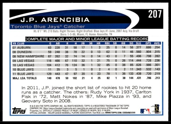 2012 Topps J.P. Arencibia #207 (Back)