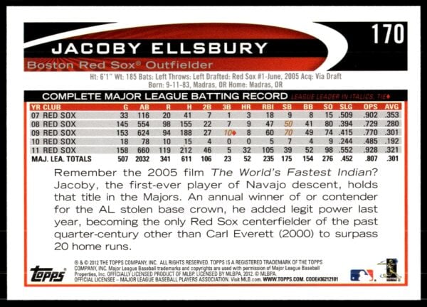 2012 Topps Jacoby Ellsbury #170 (Back)