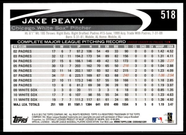 2012 Topps Jake Peavy #518 (Back)