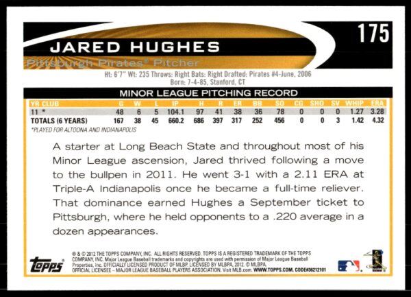 2012 Topps Jared Hughes #175 (Back)