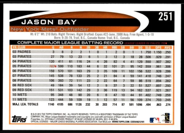 2012 Topps Jason Bay #251 (Back)