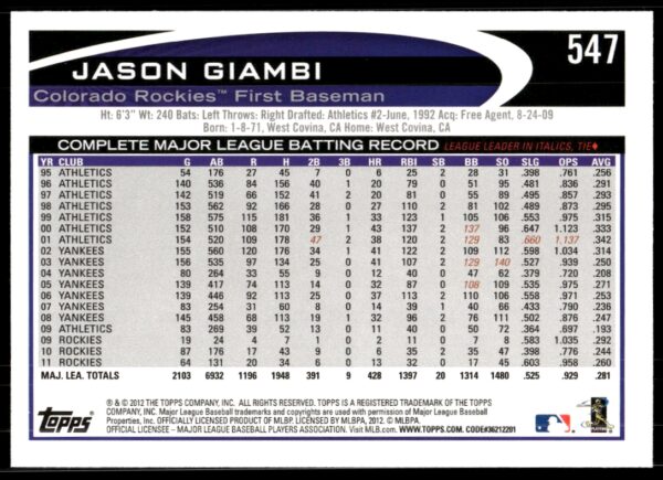 2012 Topps Jason Giambi #547 (Back)