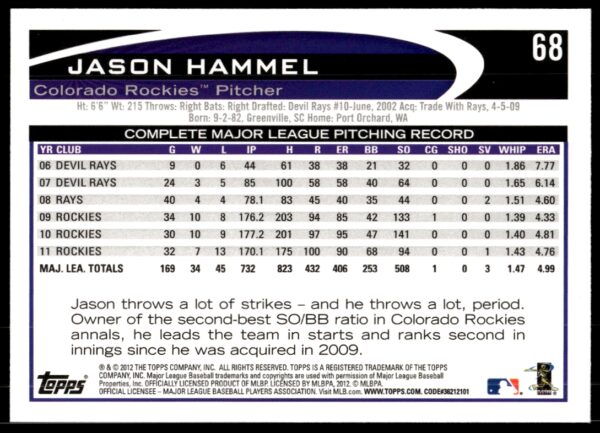 2012 Topps Jason Hammel #68 (Back)