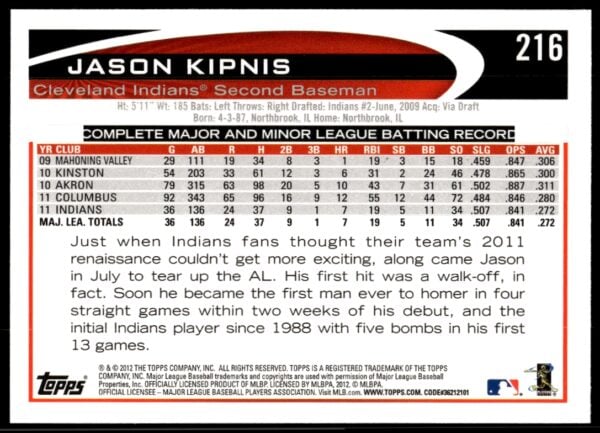 2012 Topps Jason Kipnis #216 (Back)