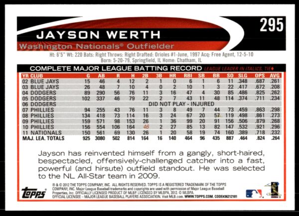 2012 Topps Jayson Werth #295 (Back)