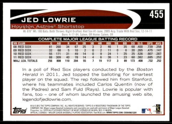 2012 Topps Jed Lowrie #455 (Back)