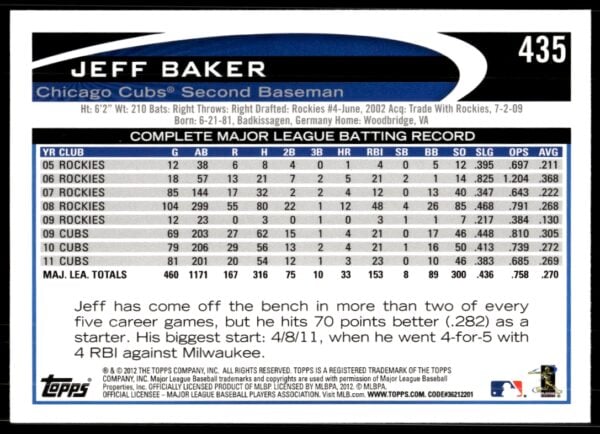 2012 Topps Jeff Baker #435 (Back)