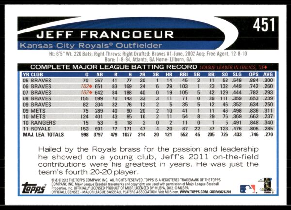 2012 Topps Jeff Francoeur #451 (Back)