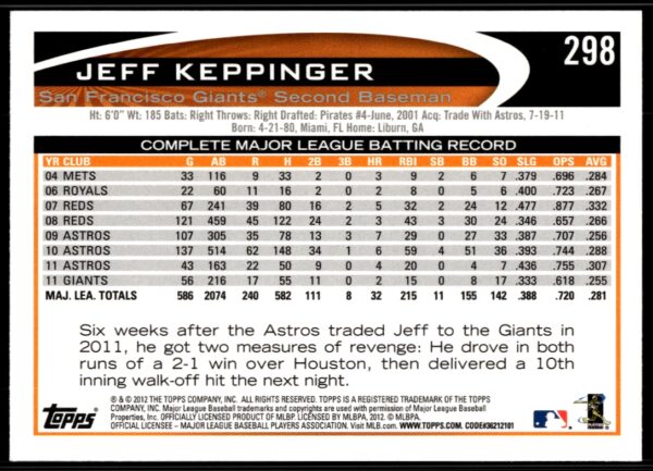 2012 Topps Jeff Keppinger #298 (Back)