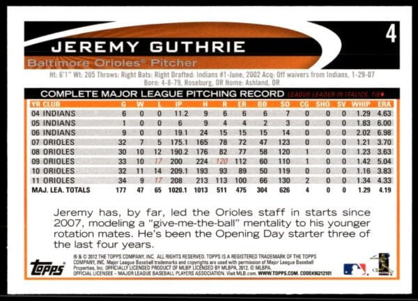 2012 Topps Jeremy Guthrie #4 (Back)