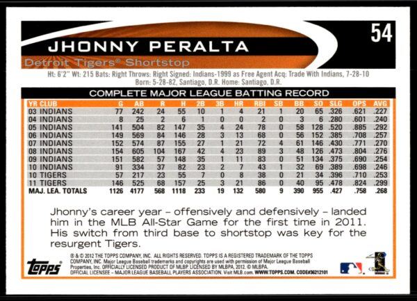 2012 Topps Jhonny Peralta #54 (Back)