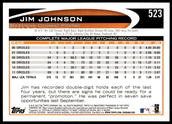 2012 Topps Jim Johnson #523 (Back)