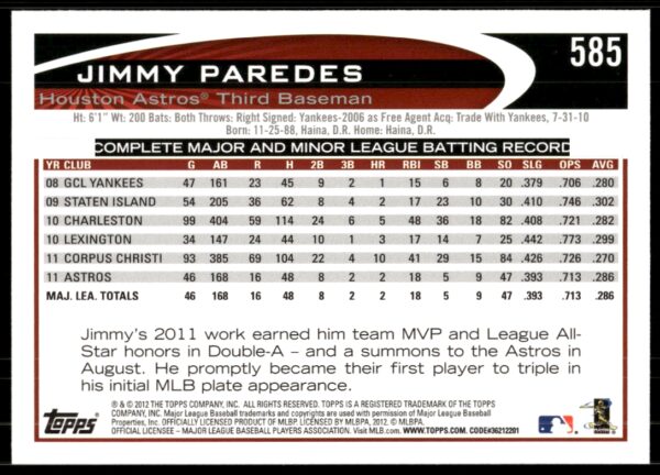 2012 Topps Jimmy Paredes #585 (Back)