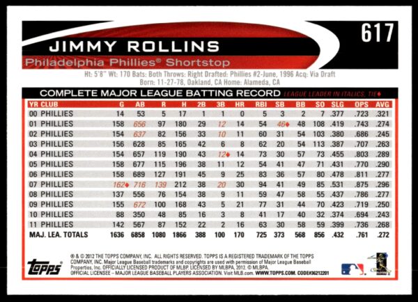 2012 Topps Jimmy Rollins #617 (Back)