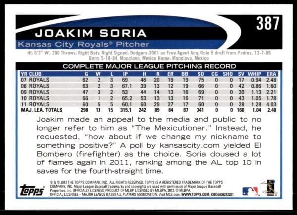 2012 Topps Joakim Soria #387 (Back)