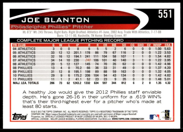 2012 Topps Joe Blanton #551 (Back)