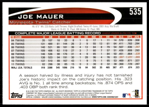 2012 Topps Joe Mauer #535 (Back)