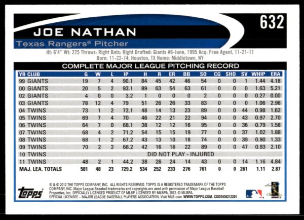 2012 Topps Joe Nathan #632 (Back)